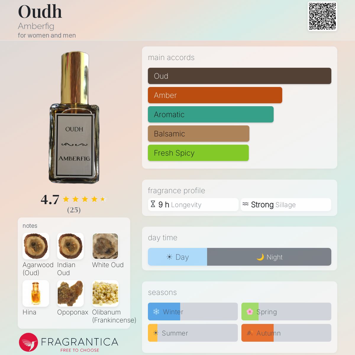 Fragrantica image 5