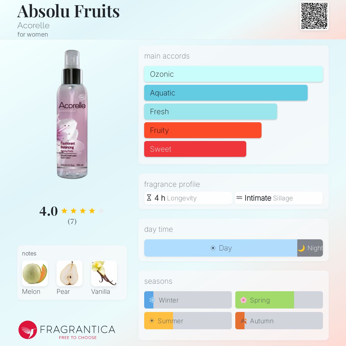 Fragrantica image 5