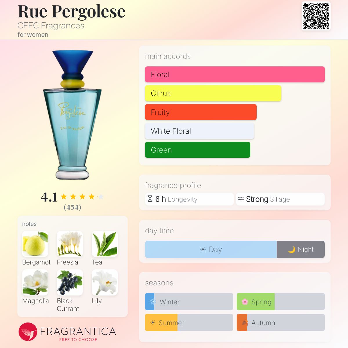 Profile card