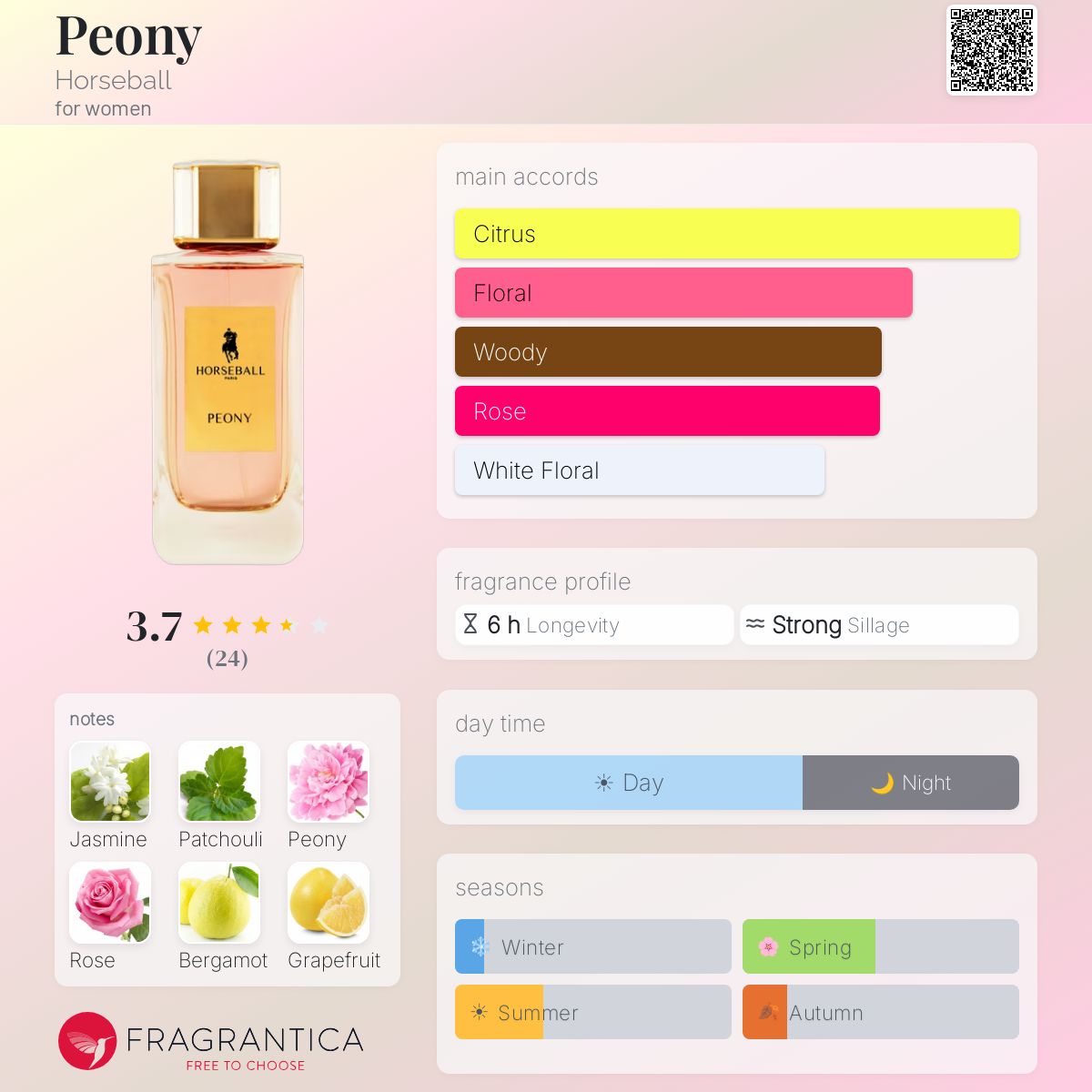Fragrantica image 5