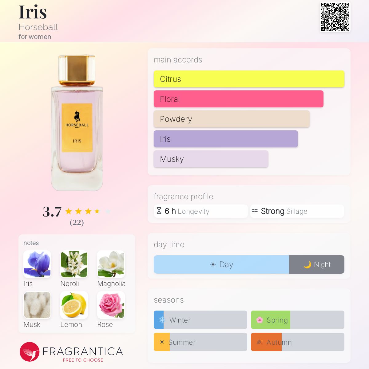 Fragrantica image 5