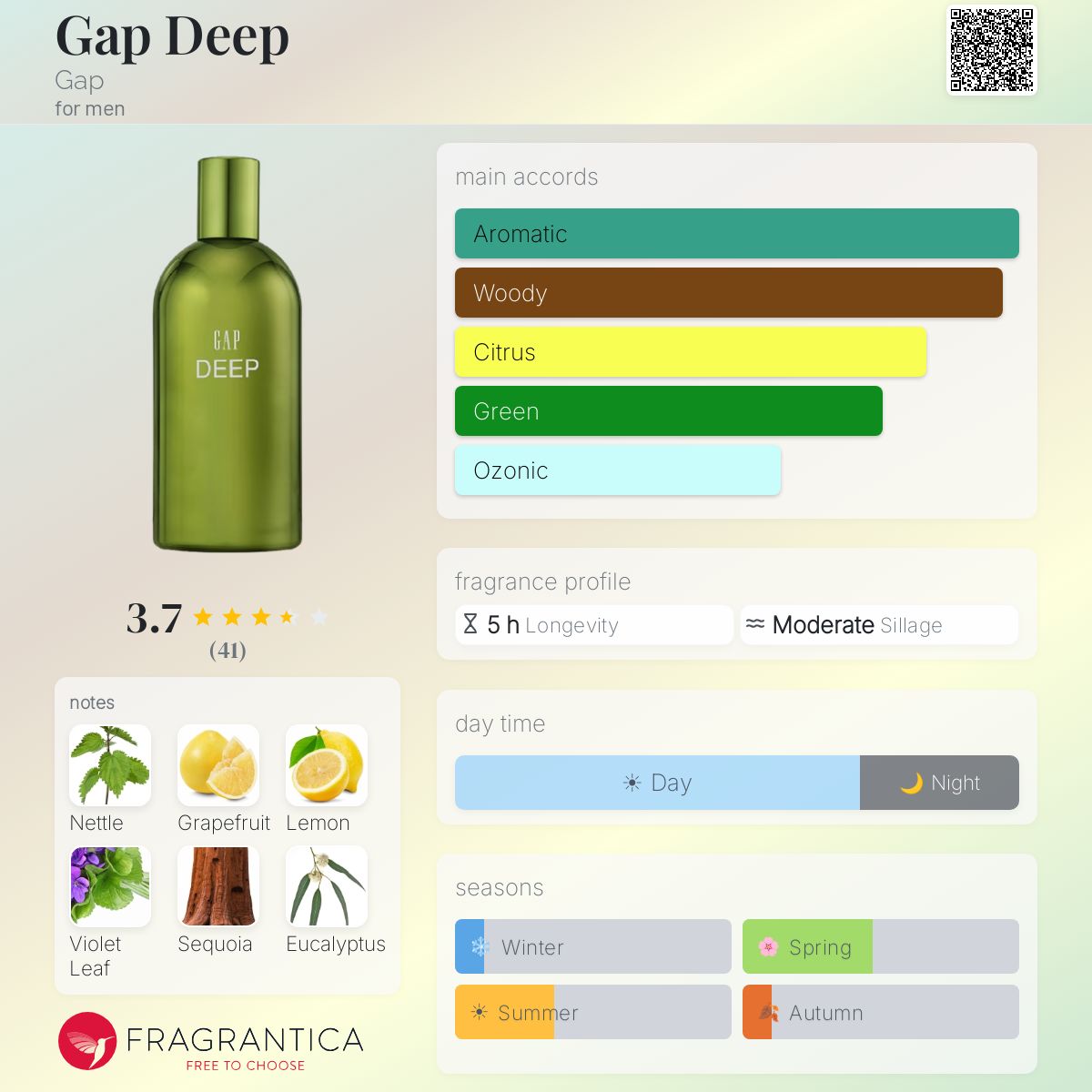 Fragrantica image 5