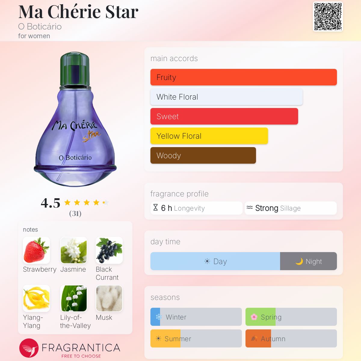 Profile card