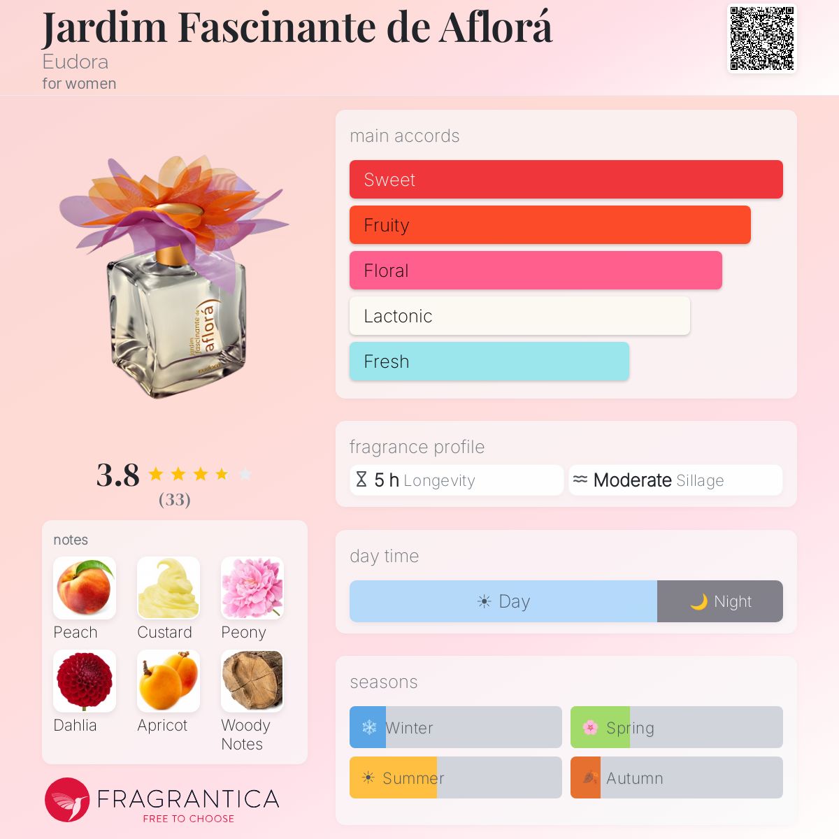 Fragrantica image 5