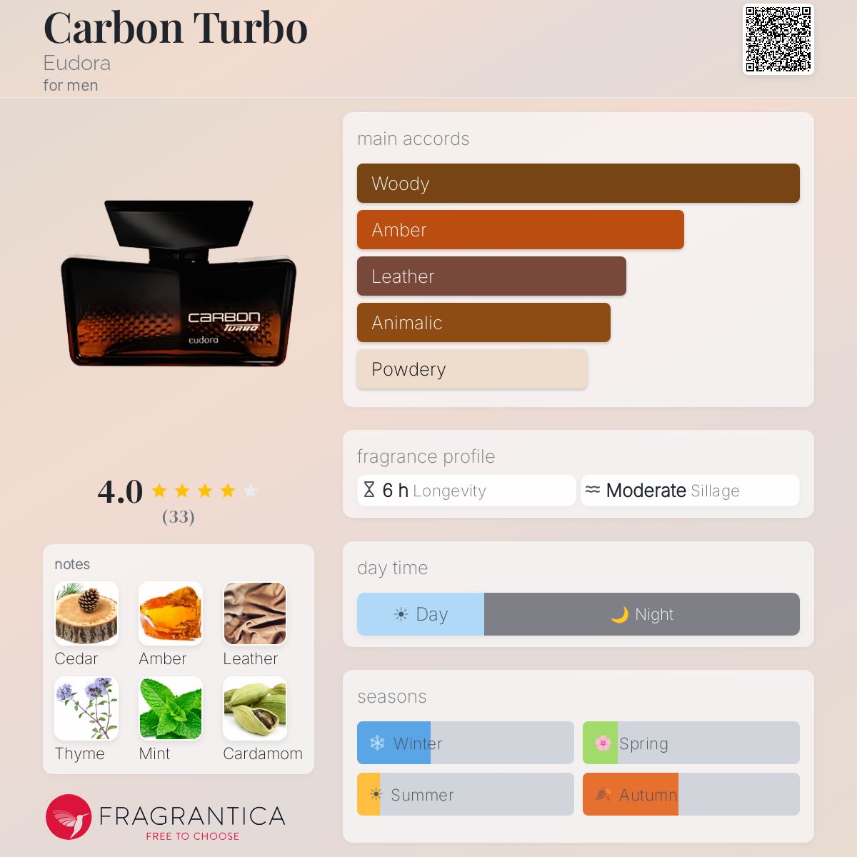 Fragrantica image 5