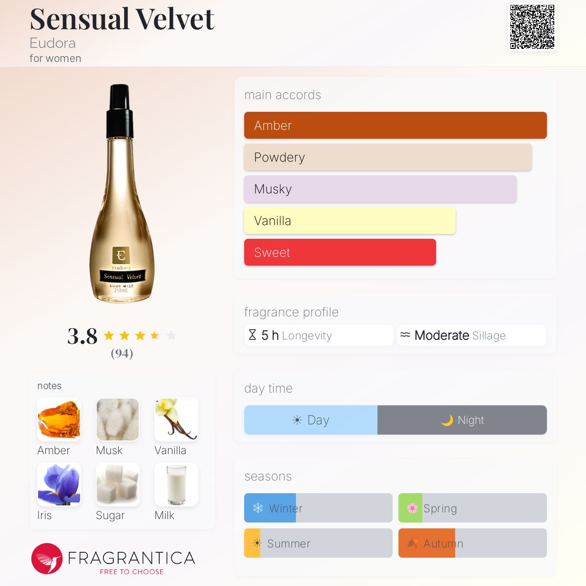 Profile card