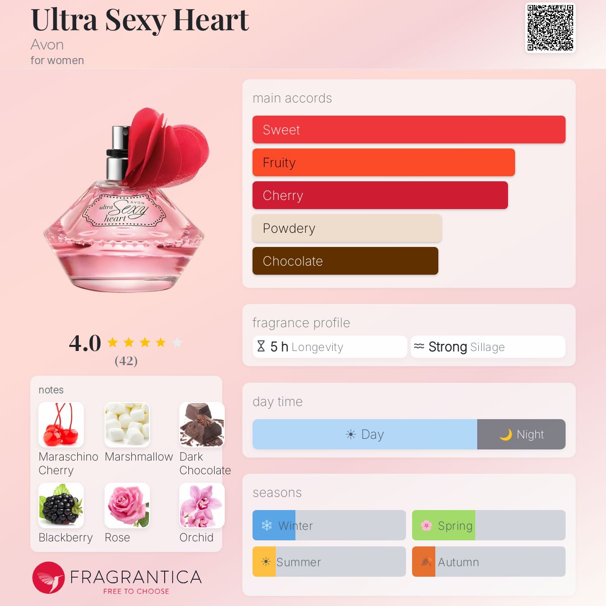 Profile card