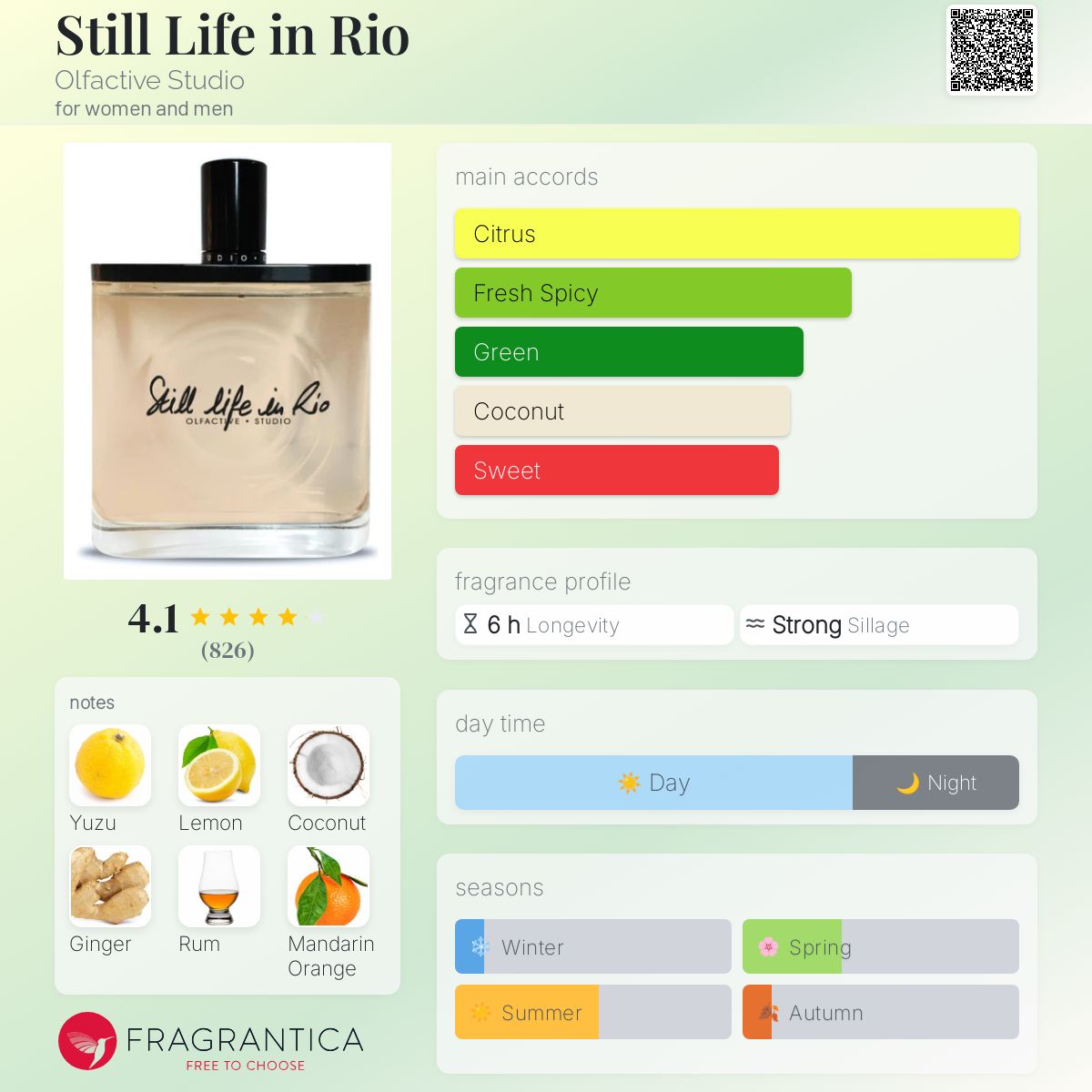 Amazon.com : Still Life In Rio by Olfactive Studio Eau De