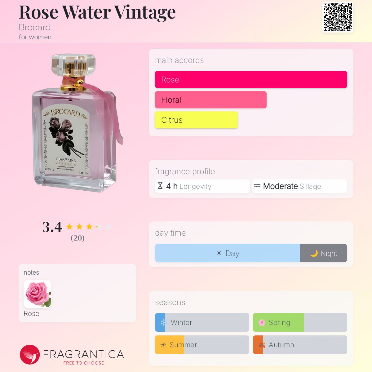 Fragrantica image 5