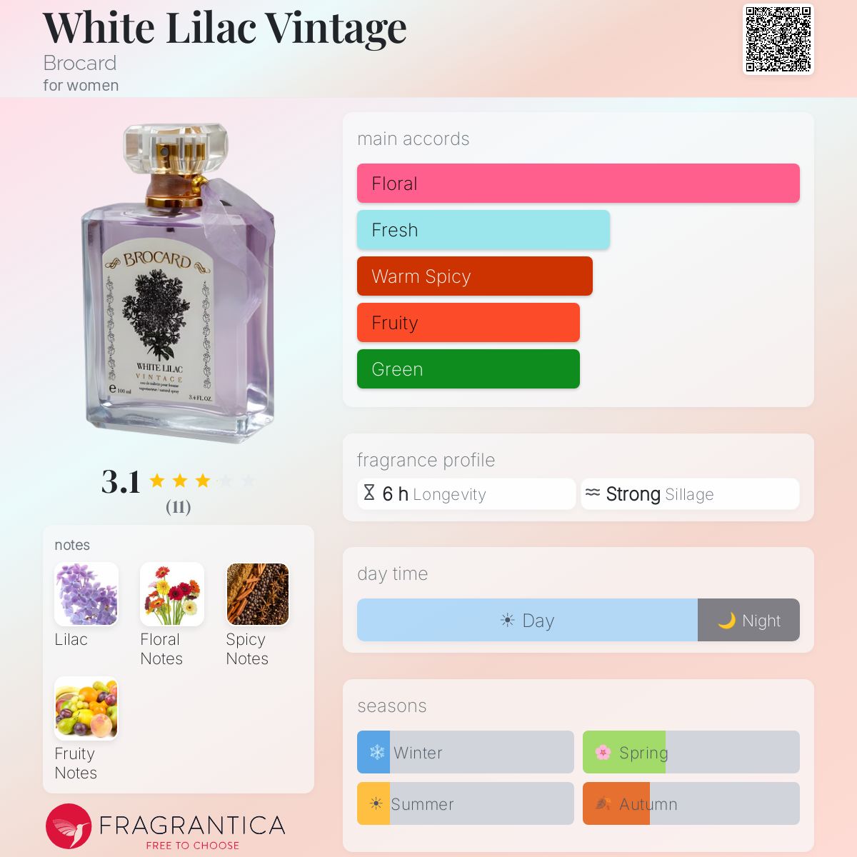 Fragrantica image 5