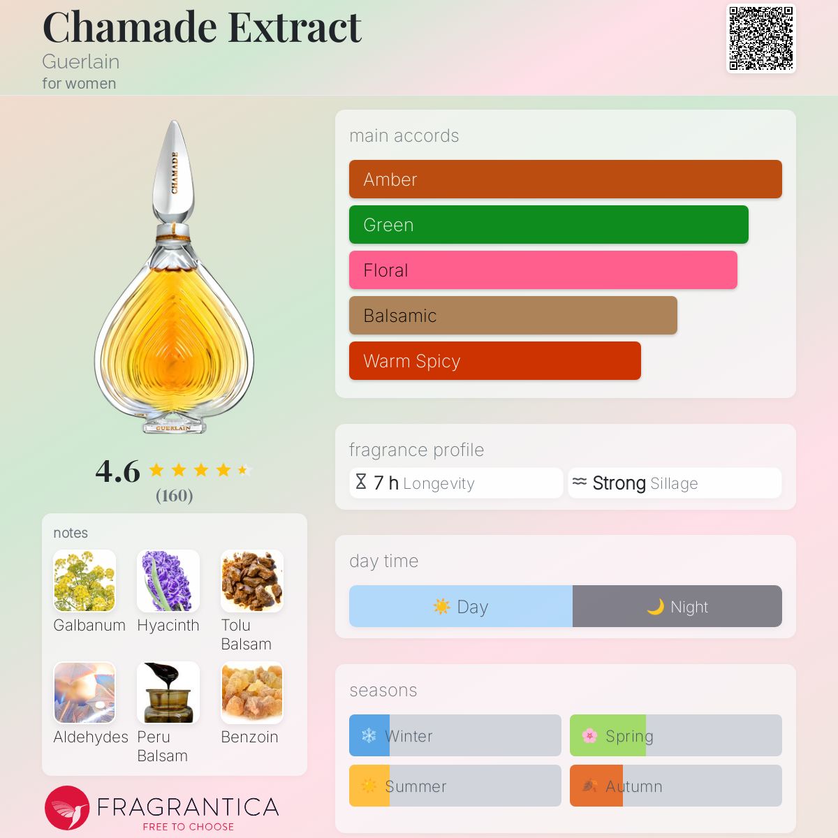 Guerlain Chamade Extrait 香水 Vintage CHAMADE GUERLAIN Micro Mini Perfume Parfum Extrait +