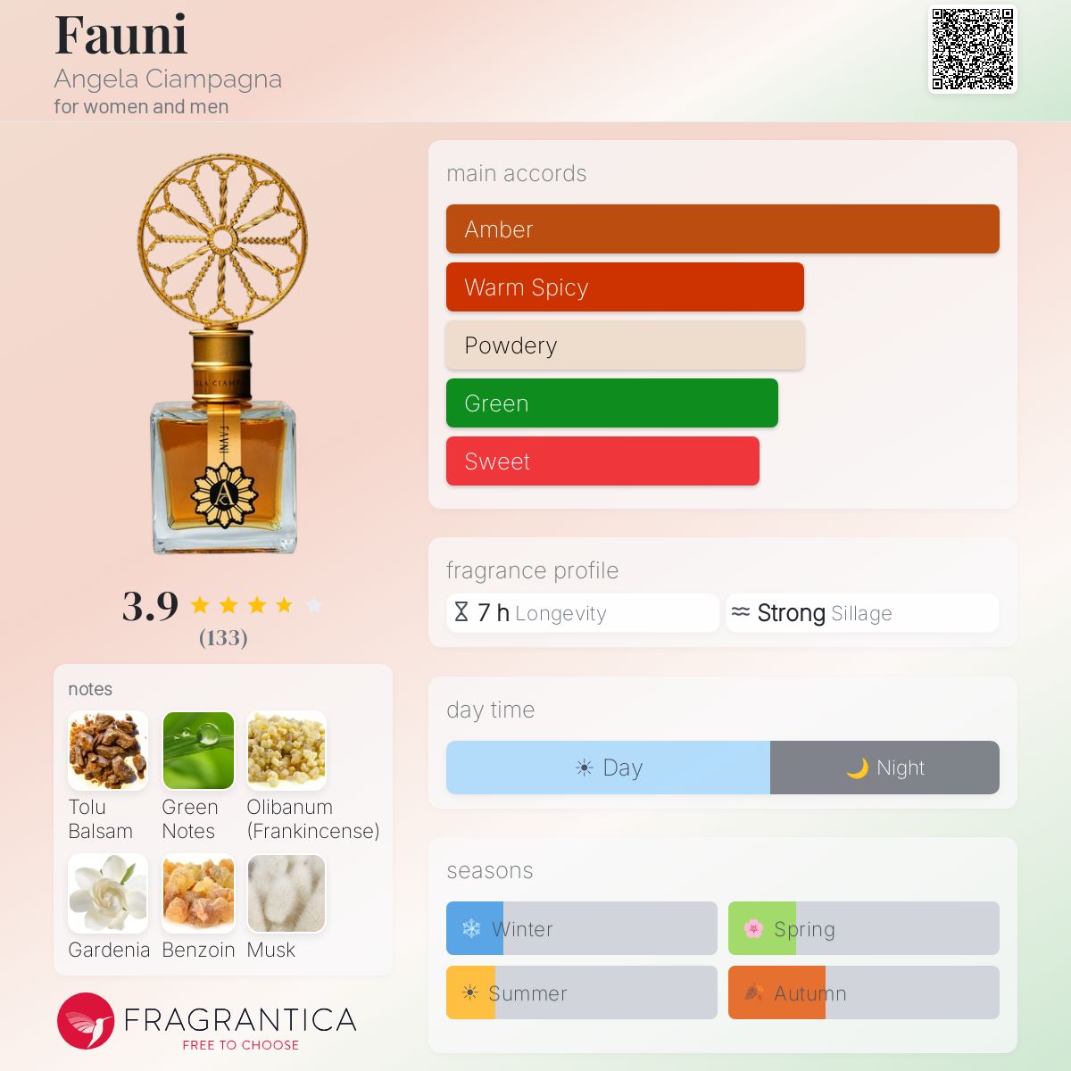 Profile card