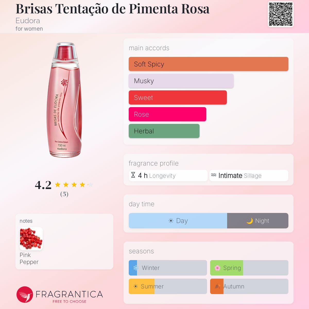 Fragrantica image 5