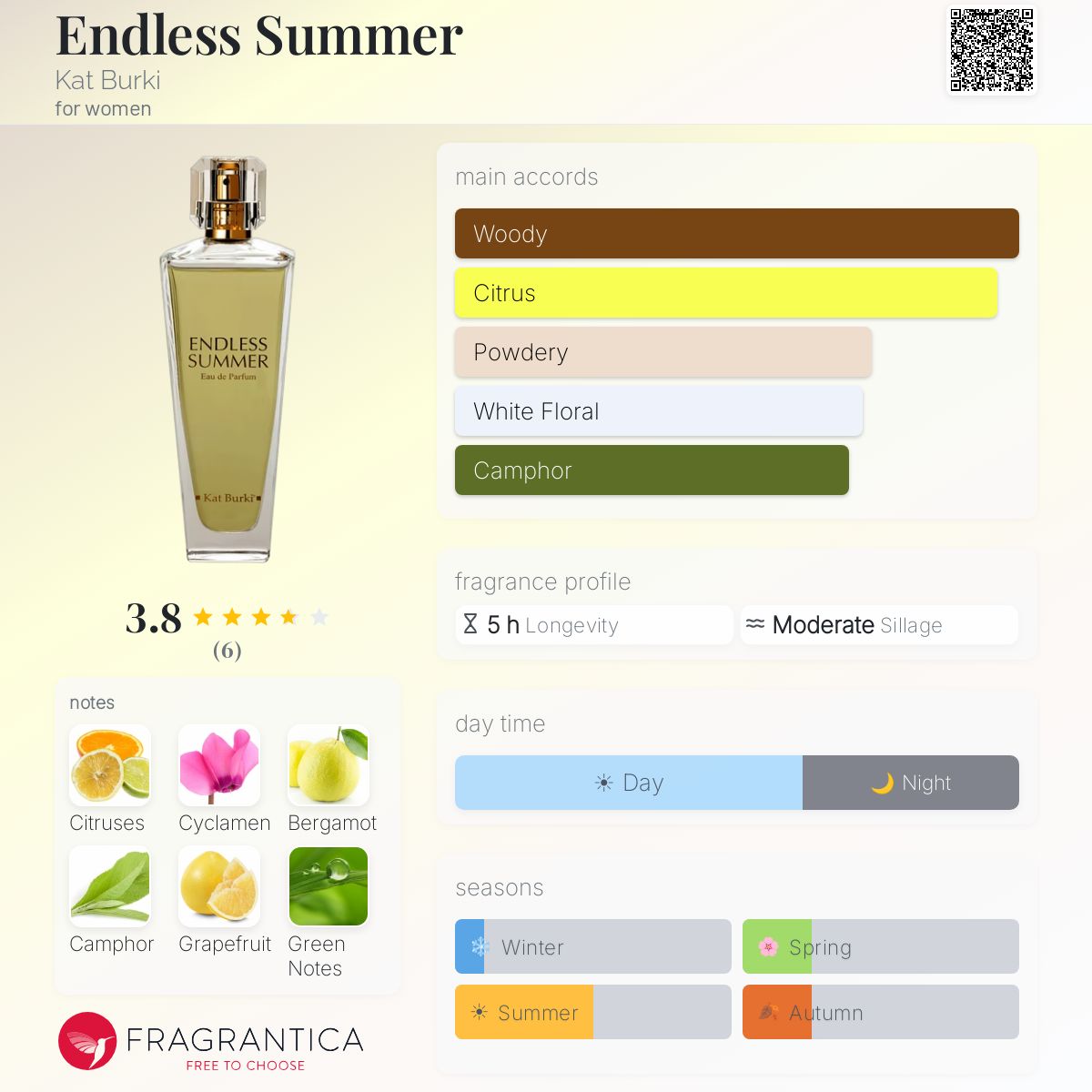 Fragrantica image 5