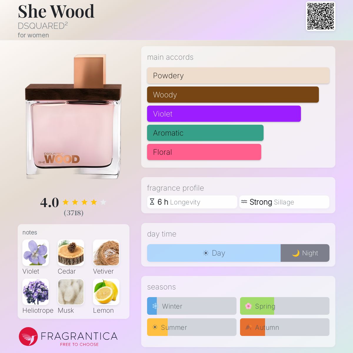 She Wood DSQUARED² perfume - a fragrance for women 2008