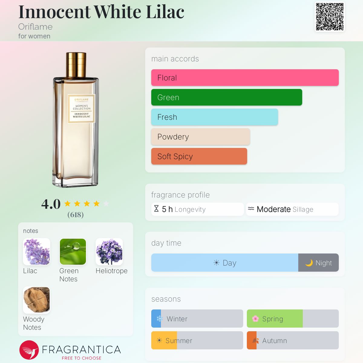 Fragrantica image 5