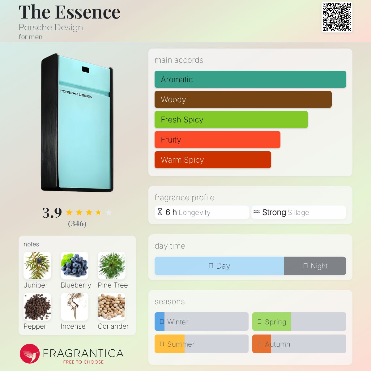 The Essence Porsche Design cologne - a fragrance for men 2008