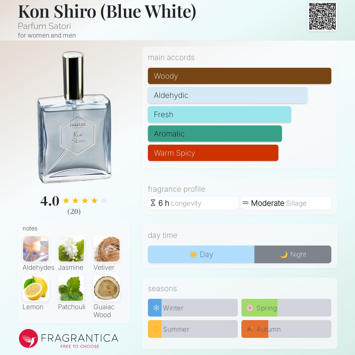 残量８割　PARFUM SATORI（コンシロ） Kon Shiro 50ml 紺白-Kon Shiro - PARFUM SATORI