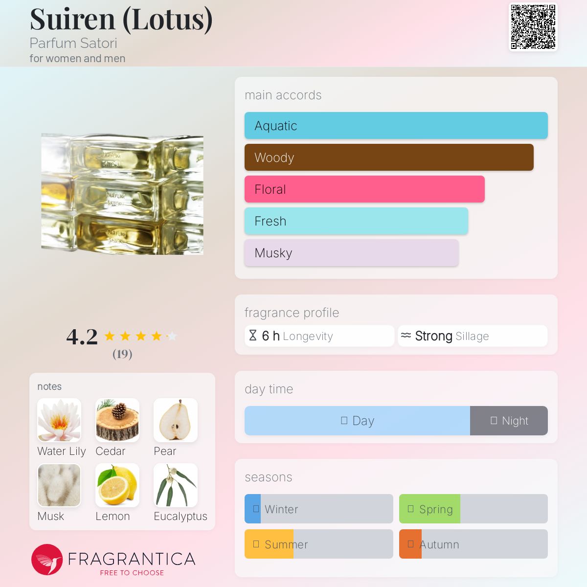 【最終値下げ】PARFUM SATORI SUIREN　睡蓮 睡蓮 -Suiren - PARFUM SATORI