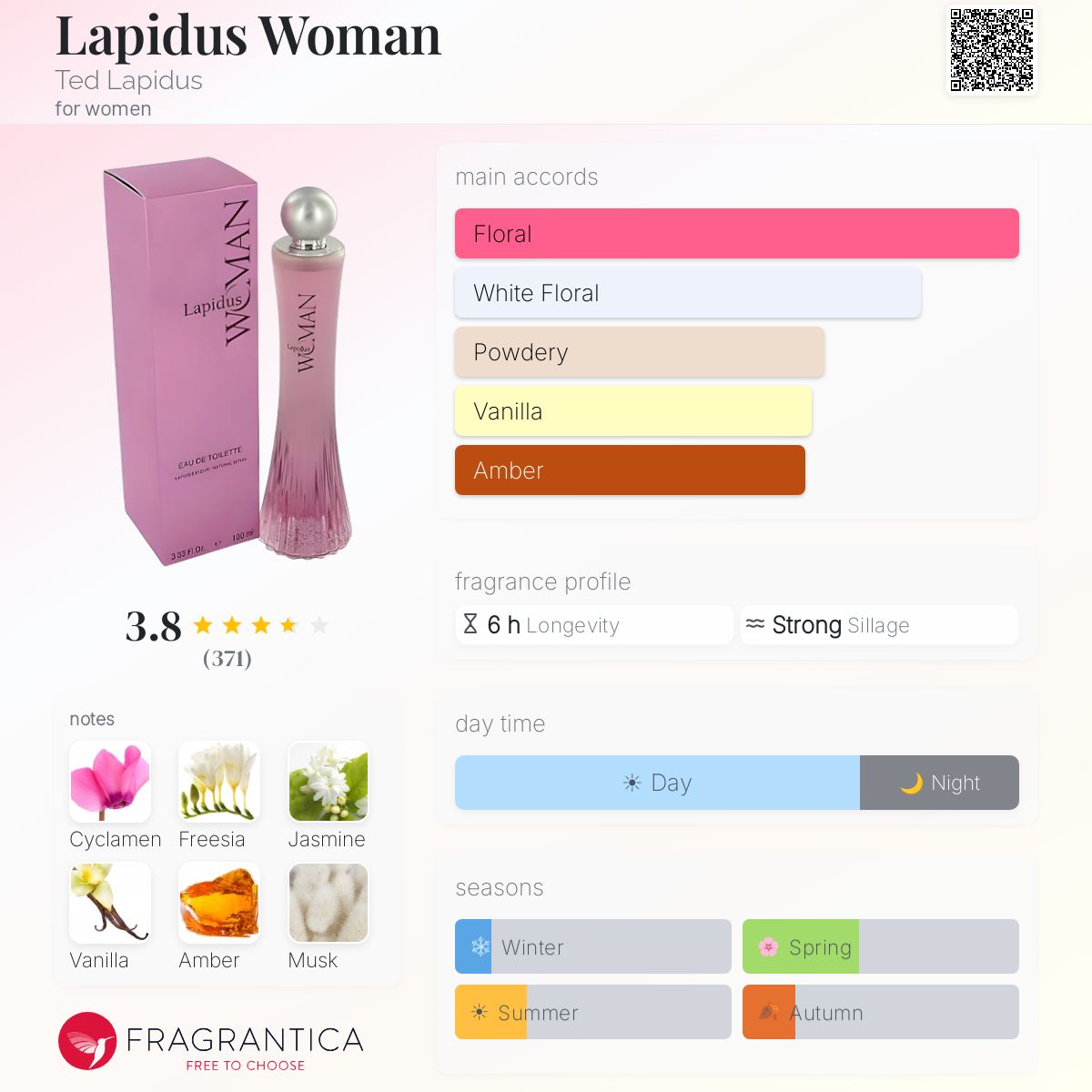 Fragrantica image 5
