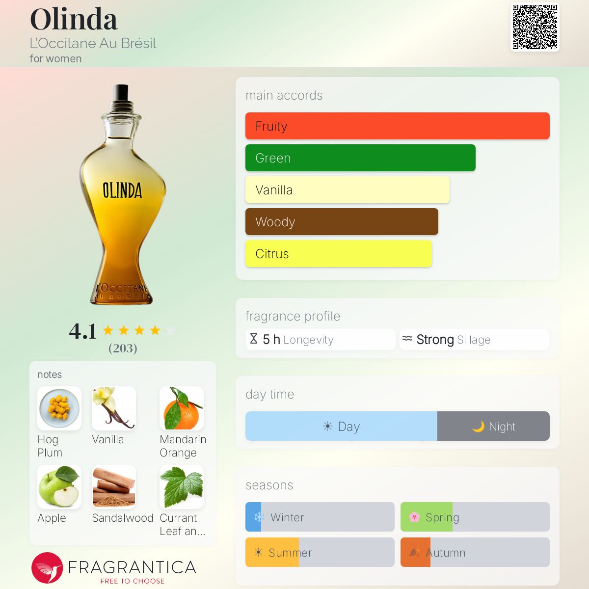 Fragrantica image 5