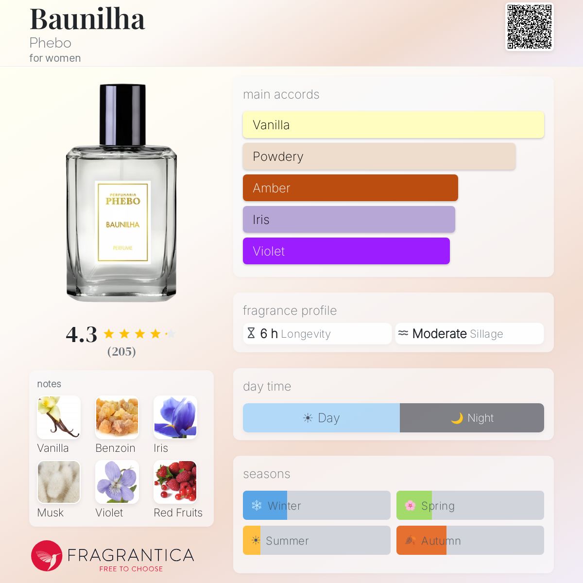 Profile card