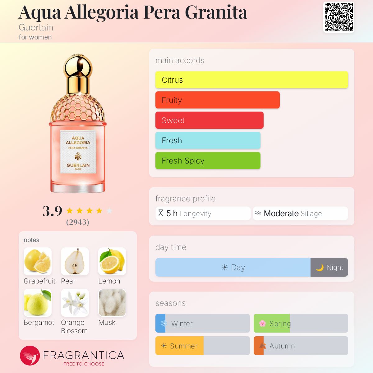 Profile card