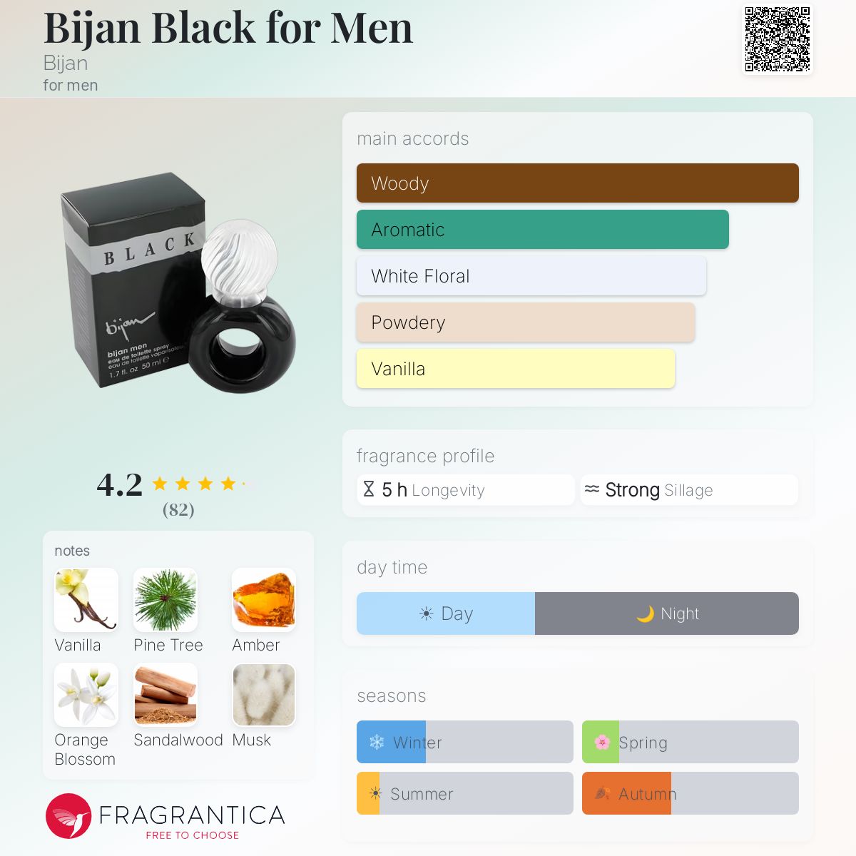 Fragrantica image 5