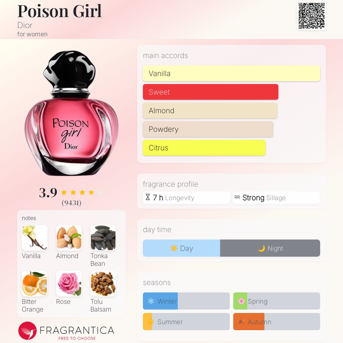 香水(女性用) Dior Poison Girl Eau de Toilette 30ml Dior Poison Girl By Christian Dior for Women - 1 Ounce Edt