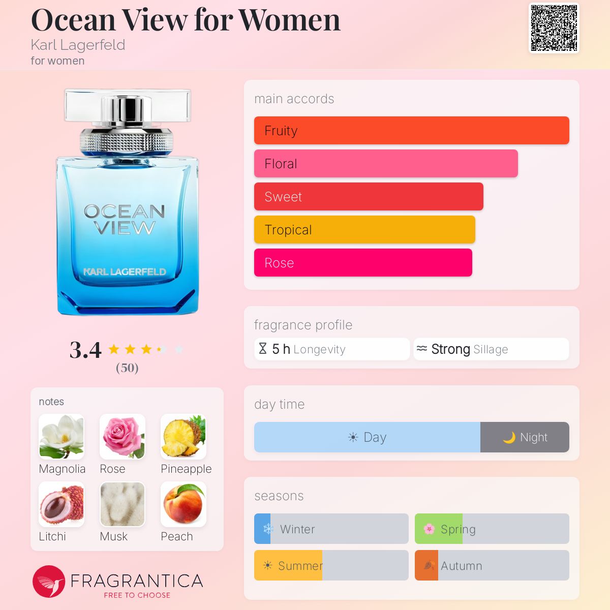 Fragrantica image 5