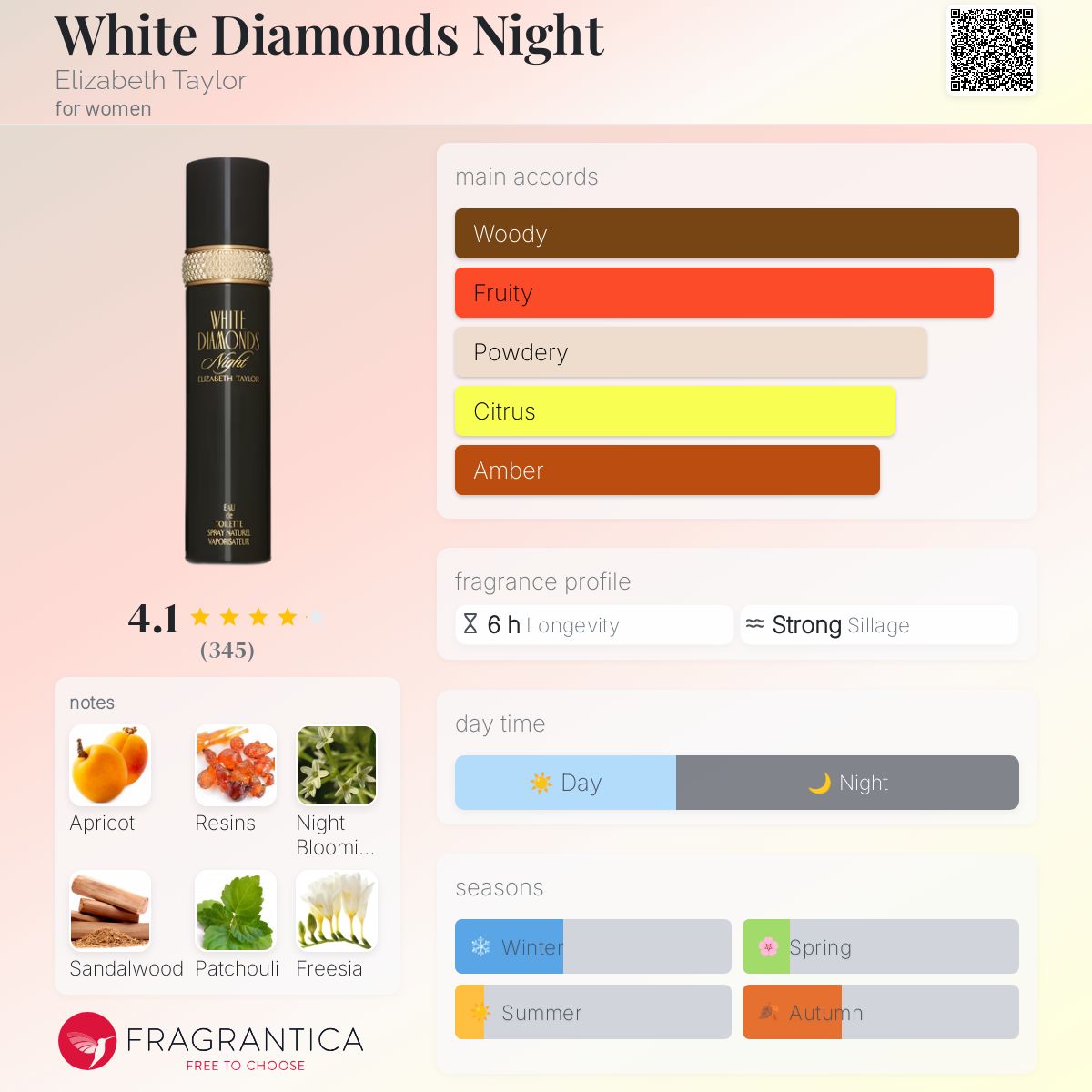 White Diamonds Night Elizabeth Taylor perfume a fragrance for