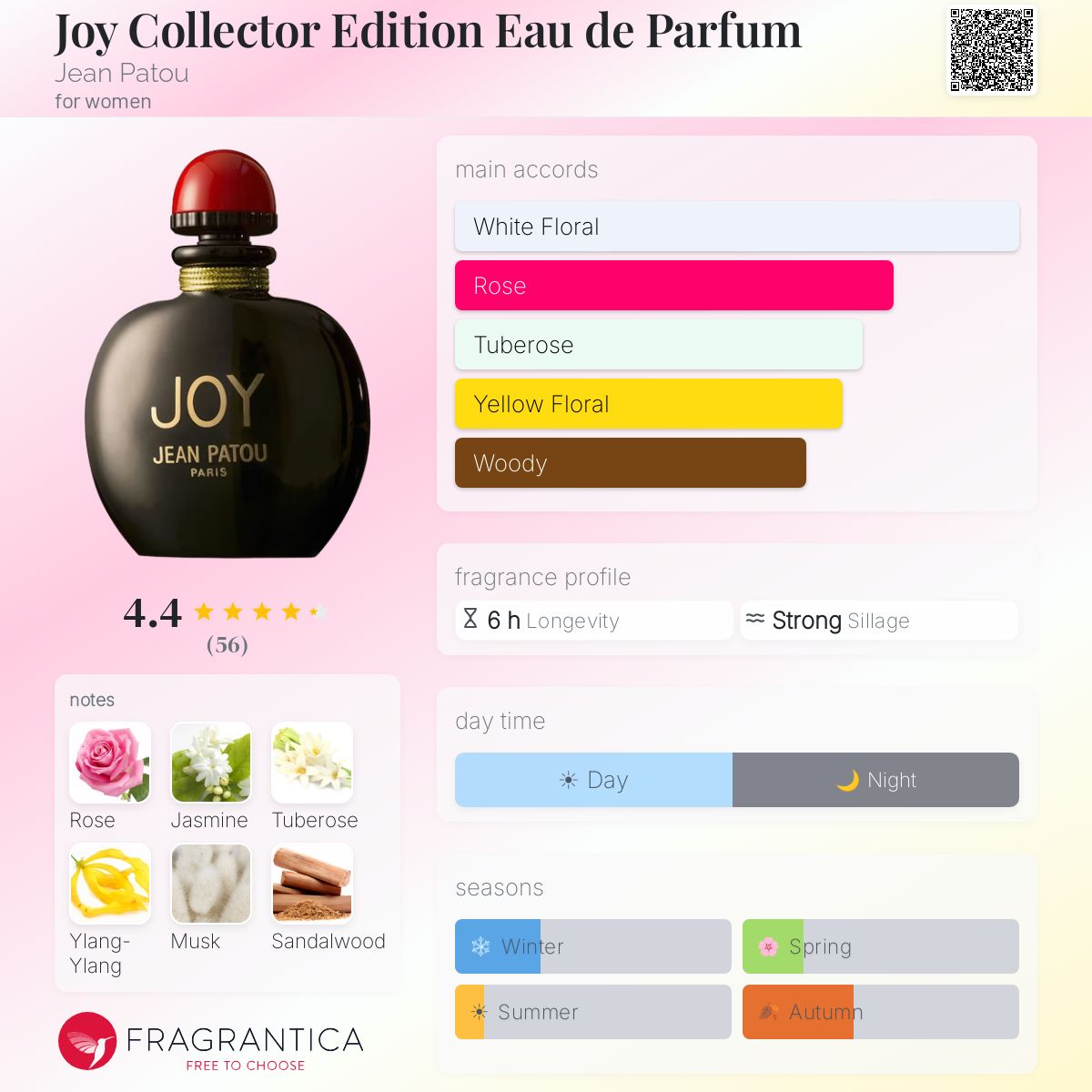 Fragrantica image 5