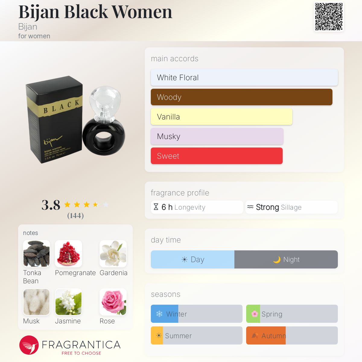 Fragrantica image 5