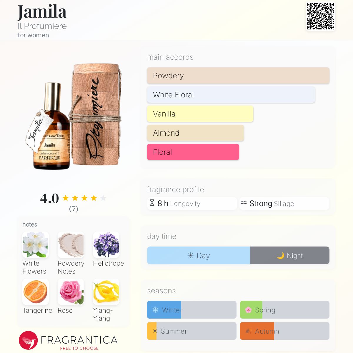 Fragrantica image 5