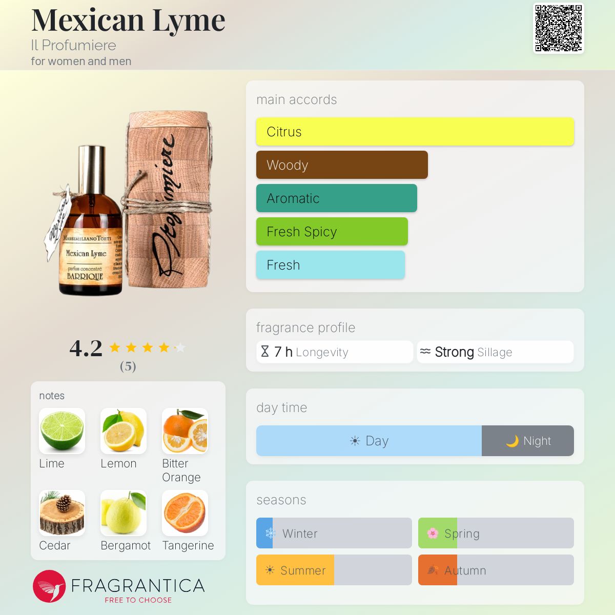 Fragrantica image 5