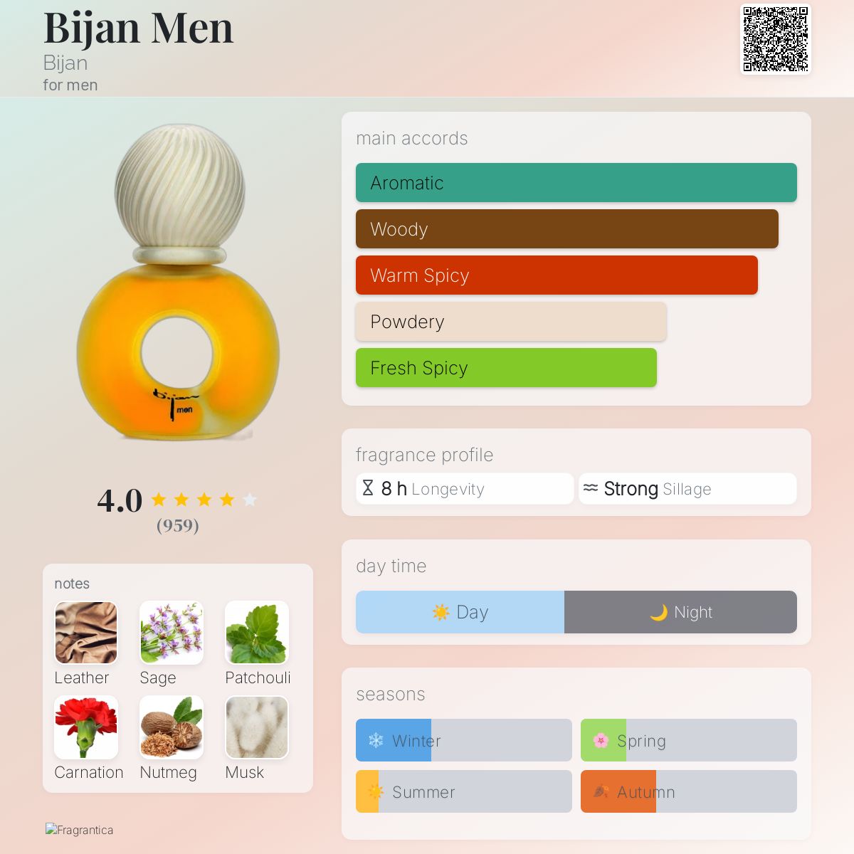 Bijan Men Bijan cologne a fragrance for men 1987
