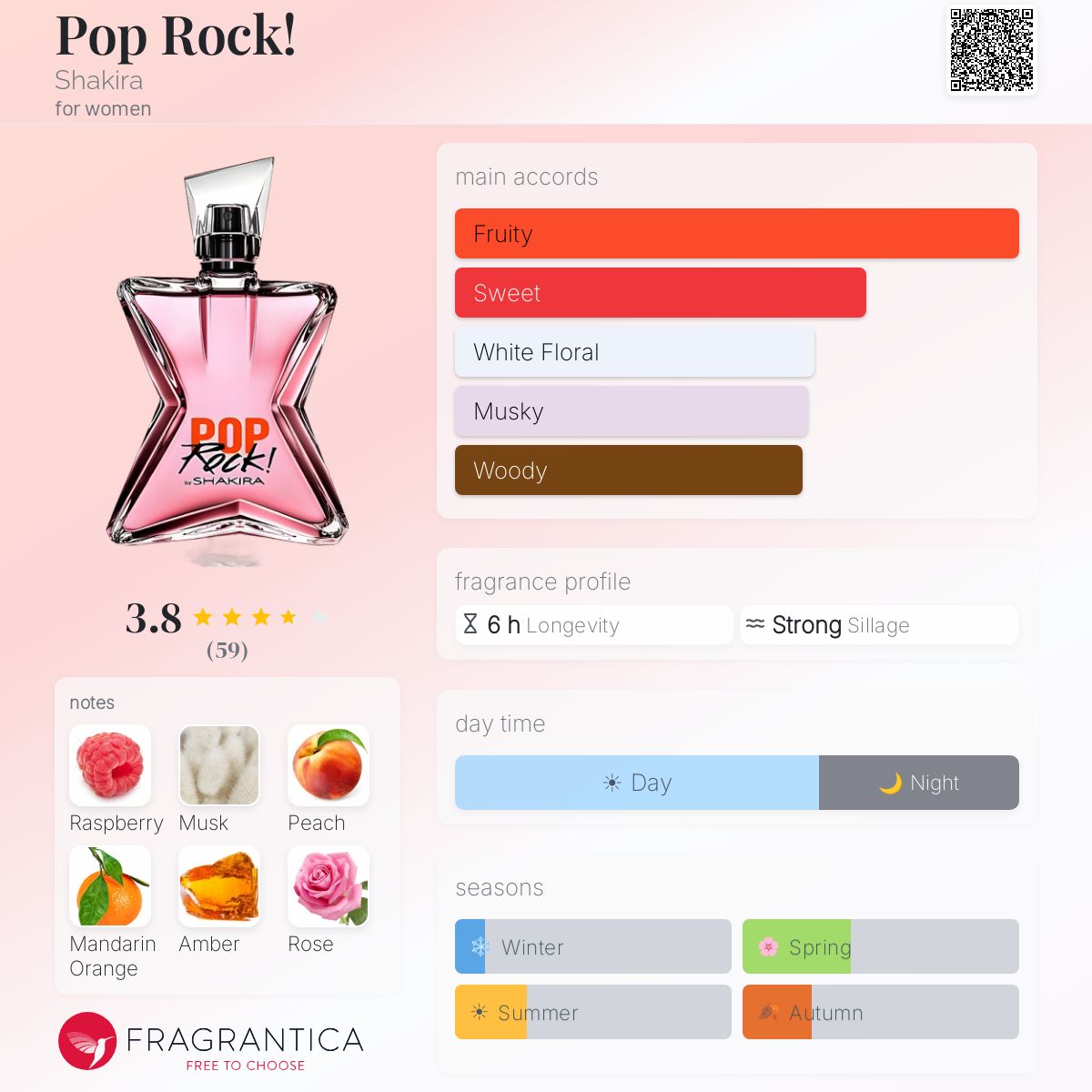Fragrantica image 5