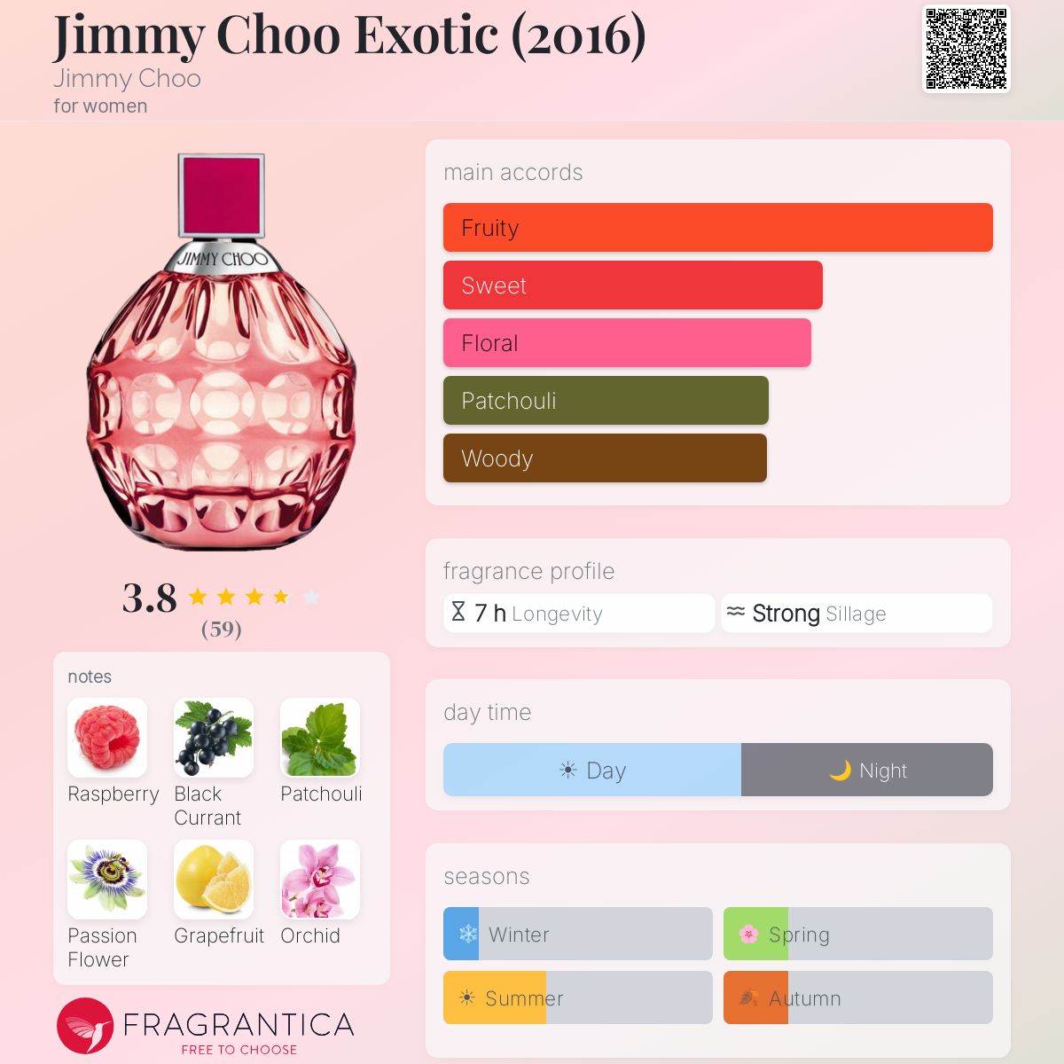 Profile card