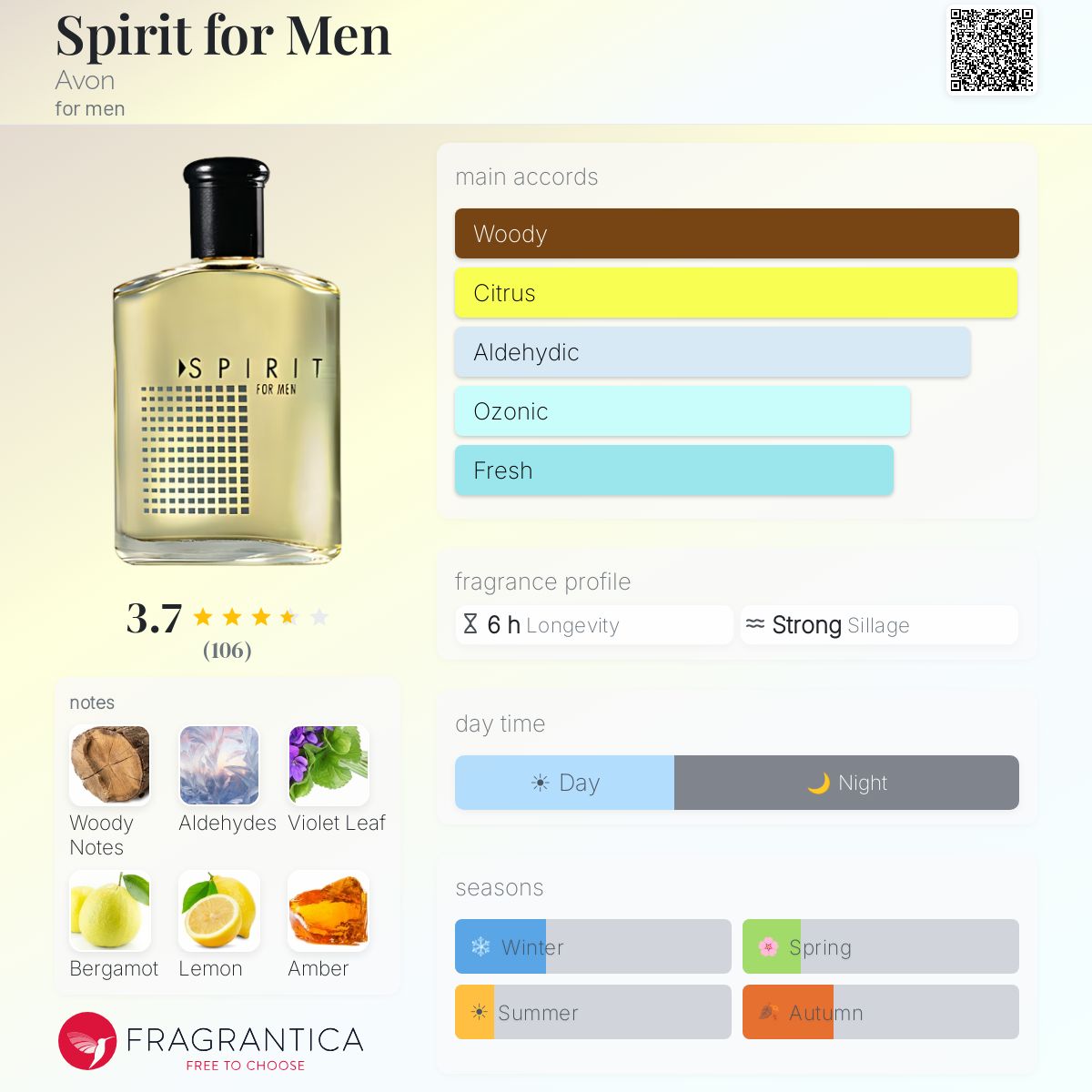 Fragrantica image 5