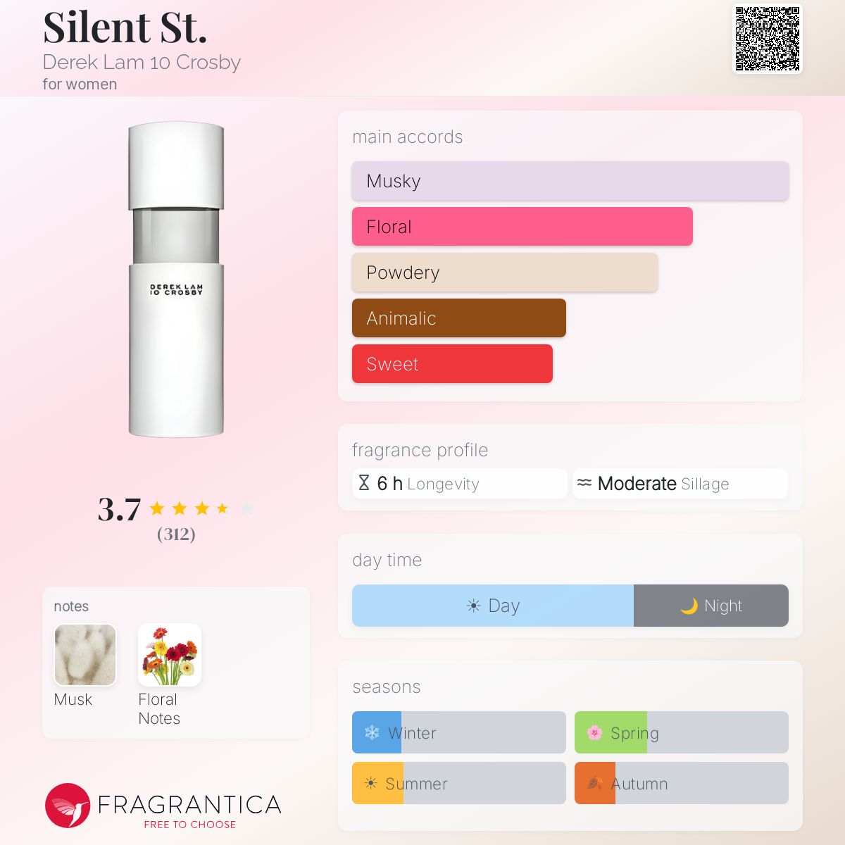 Fragrantica image 5