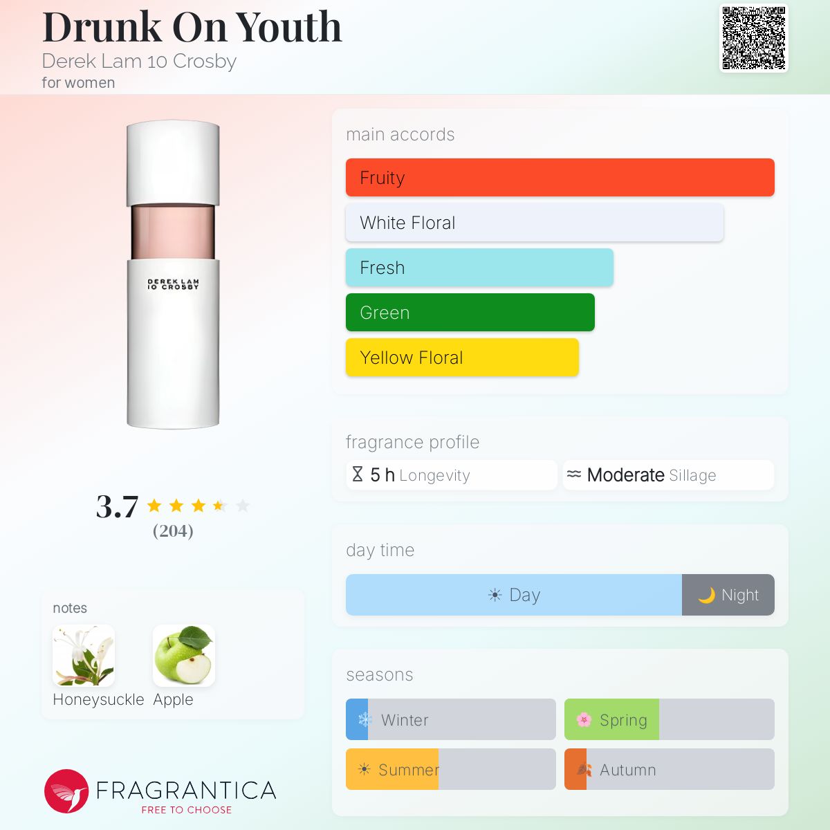 Fragrantica image 5