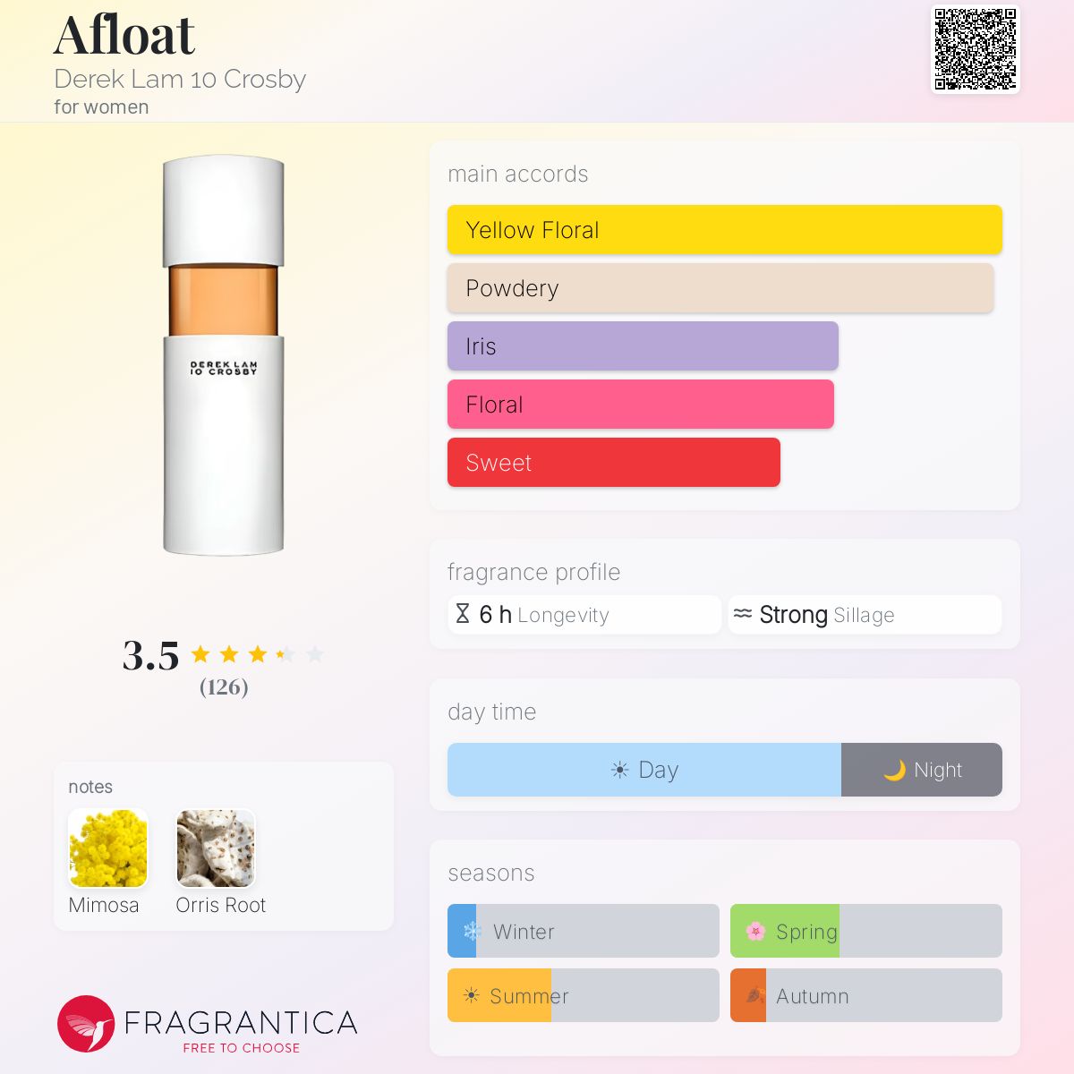 Fragrantica image 5