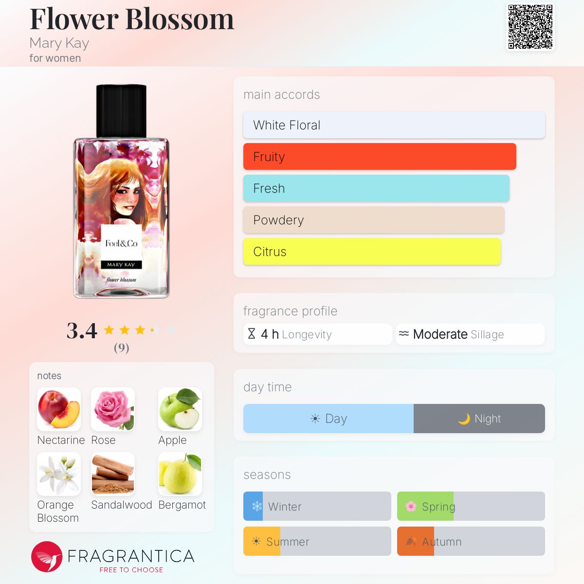 Fragrantica image 5