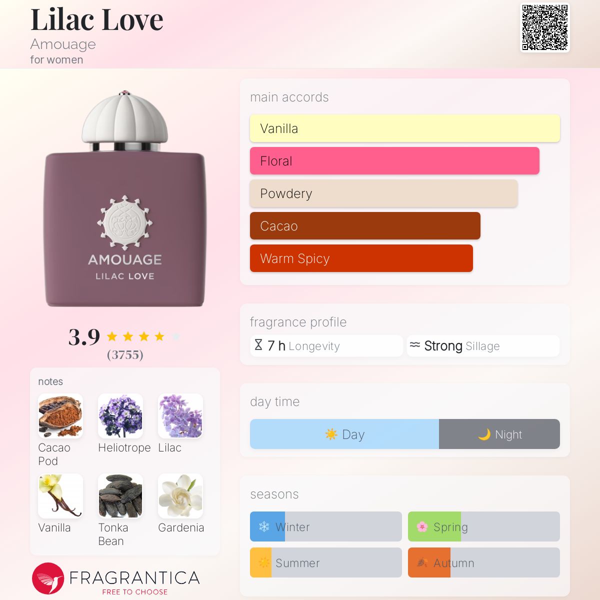 Lilac Love Amouage perfume - a fragrance for women 2016