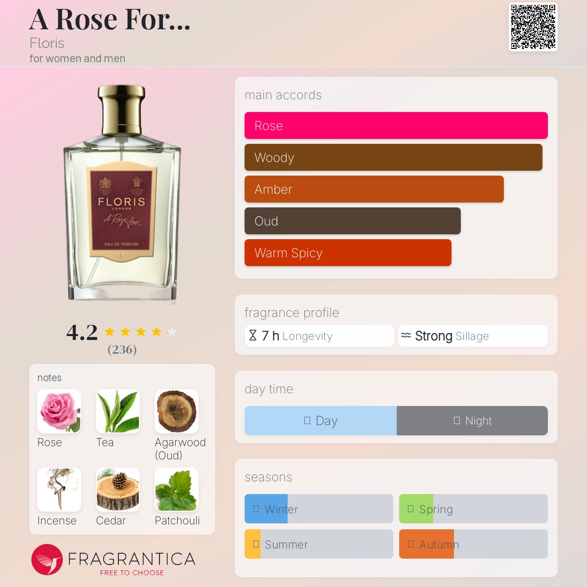 Floris A Rose For…フローリス オードパフューム アローズフォー A Rose For Eau de Parfum | Floris London US