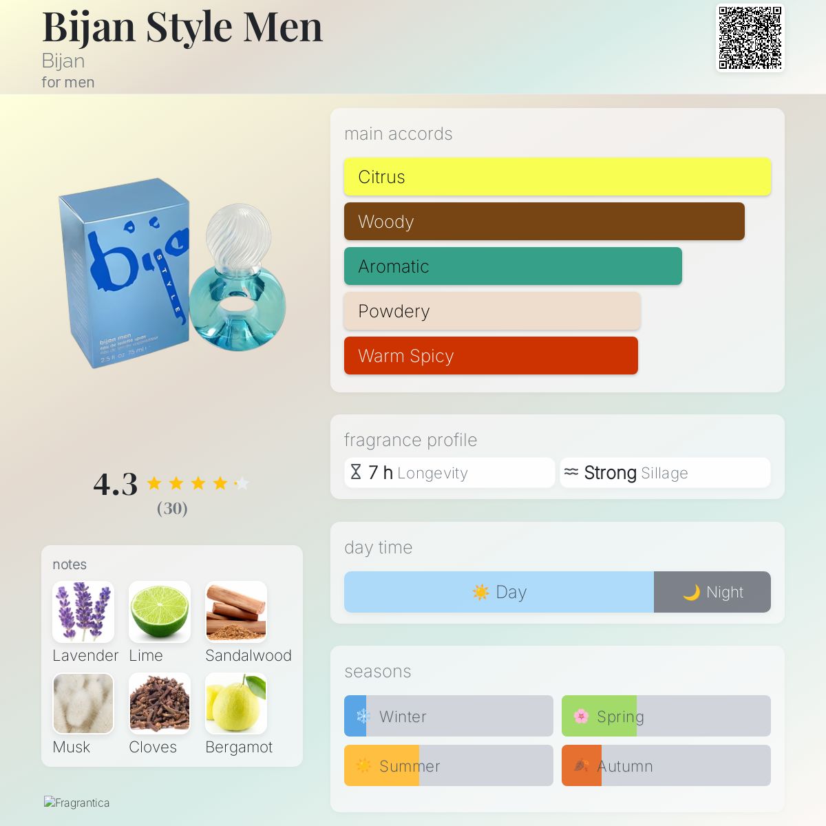 Bijan Style Men Bijan cologne a fragrance for men 2004