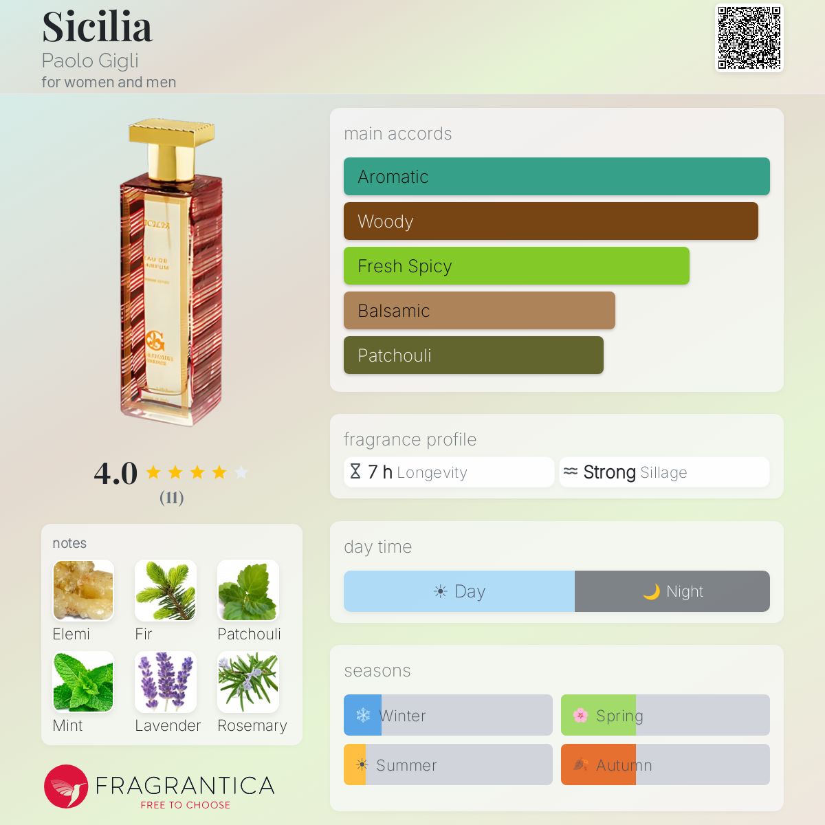 Fragrantica image 5