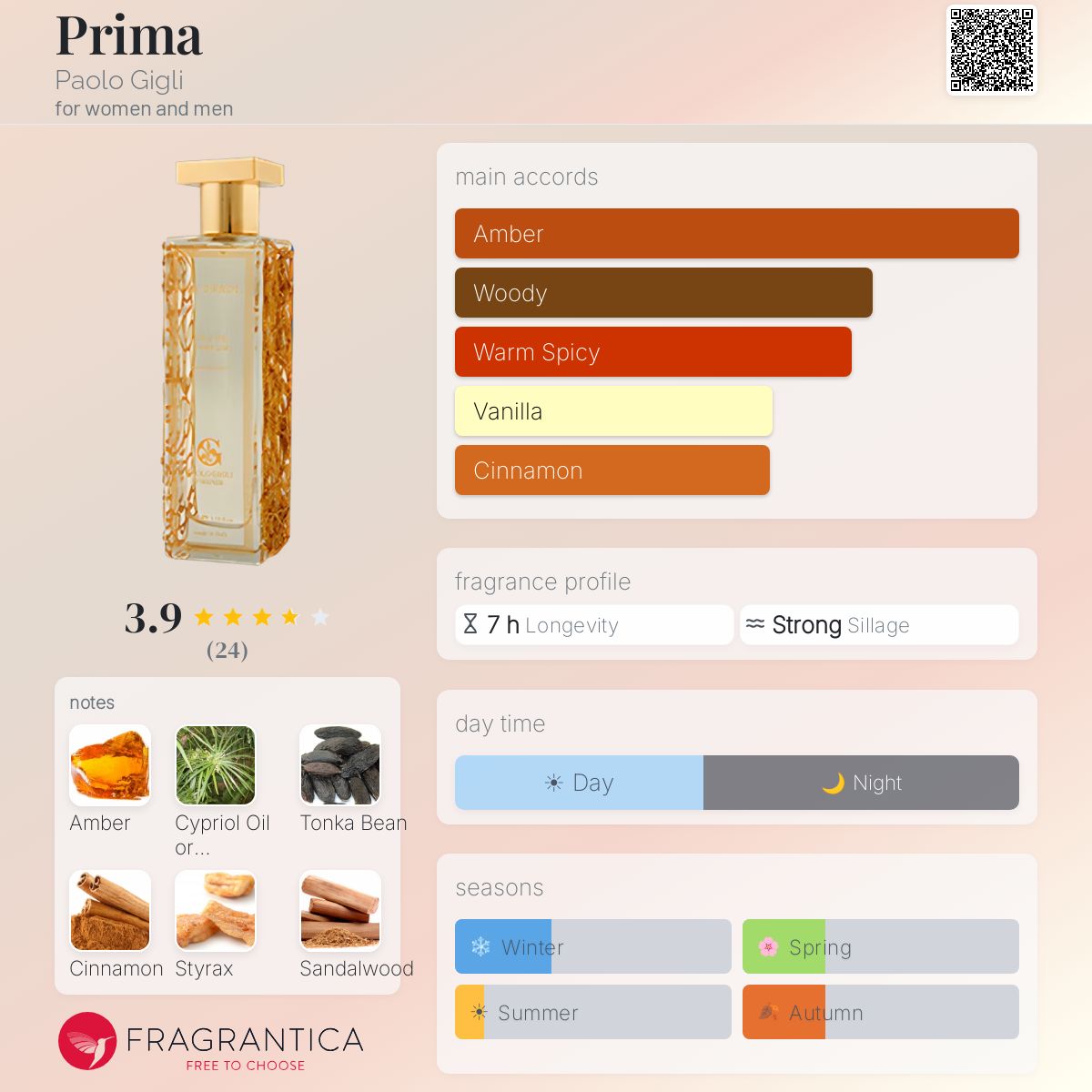 Fragrantica image 5