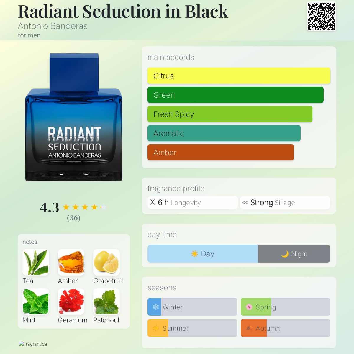 Radiant Seduction in Black Antonio Banderas cologne a fragrance