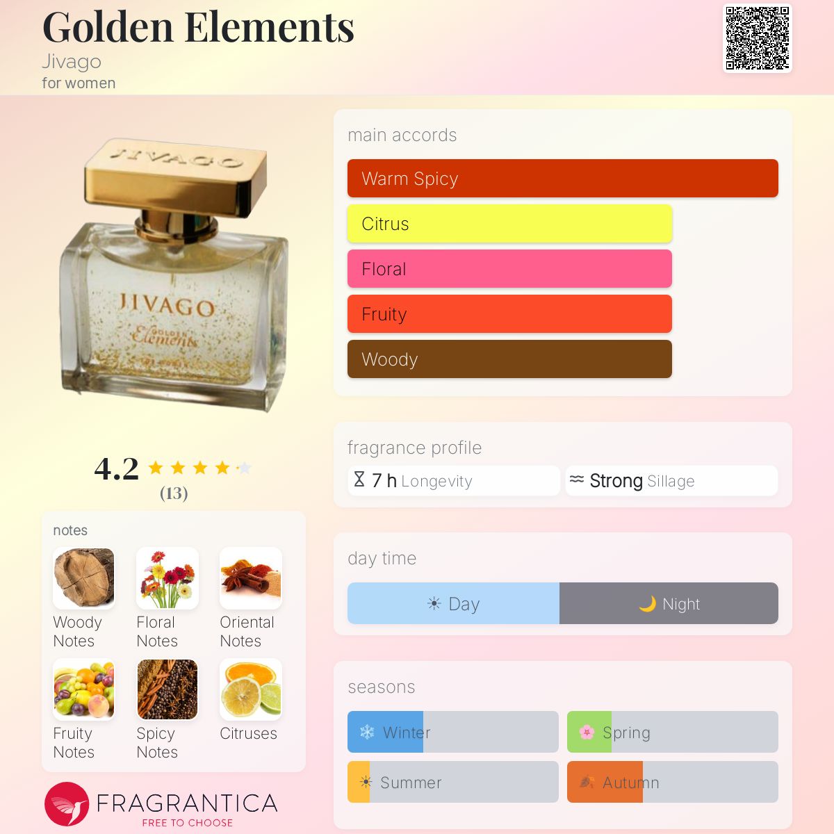 Fragrantica image 5